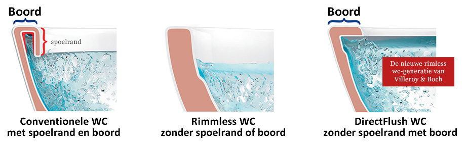 Verschillende wc